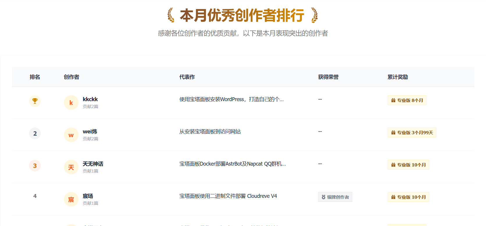 如何白嫖宝塔专业版