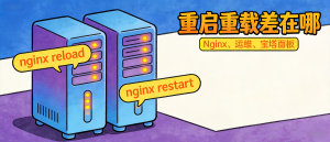 宝塔Nginx的重启和重载的区别